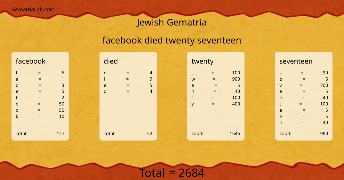 facebook died twenty seventeen in jewish Gematria